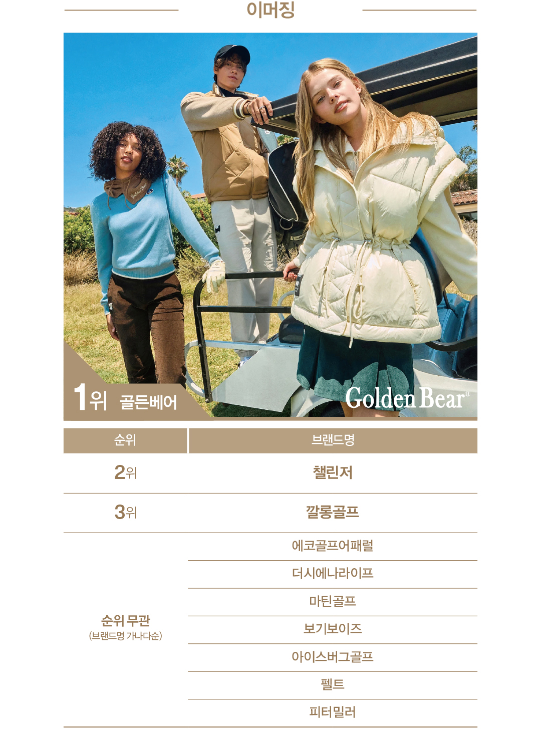 [2025 패션비즈 어워즈 : 골프웨어] 지포어 · 말본골프 · 골든베어 정상 지켰다 2160-Image